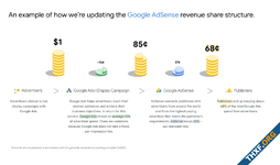 Google AdSense ปรับวิธีคำนวณจ่ายโฆษณามาเป็น Per Impression มีผลปีหน้า