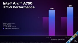 อินเทลออกไดรเวอร์ให้ Intel Arc เพิ่มเฟรมเรตเกมเก่า DirectX 11 สูงสุดถึง 750%