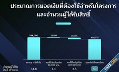 รมช.กระทรวงการคลังระบุมีข้อมูลผู้มีเงินฝากรวมเกิน 500,000 บาทแล้ว