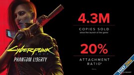 Cyberpunk 2077 Phantom Liberty ขายได้ 4.3 ล้านชุด ดันรายได้ CD Projekt เพิ่ม 80%