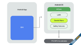 กูเกิลเปิดตัว AICore เซอร์วิสใหม่ของ Android 14 ใช้รันโมเดลในมือถือ เริ่มจาก Gemini Nano