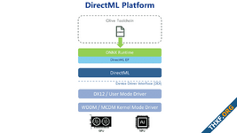 ไมโครซอฟท์ประกาศ DirectML รองรับการรัน AI ในชิป NPU ของพีซี เพิ่มเติมจากจีพียู