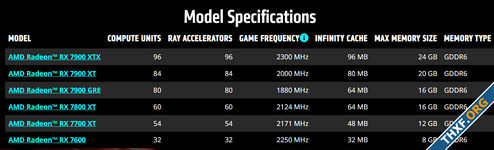 [ลือ] AMD เตรียมเปิดตัว Radeon รุ่นย่อยเพิ่มอีก 7600 XT, 7700, 7800