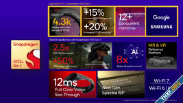 Qualcomm เปิดตัวชิป Snapdragon XR2+ Gen 2 สำหรับแว่น VR, AR และ MR