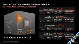 AMD เปิดตัวชิป APU เดสก์ท็อป Ryzen 8000G แกน Zen 4, RDNA 3, มี NPU ในตัว