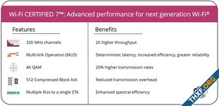 กลุ่ม Wi-Fi Alliance เริ่มออกตรารับรอง Wi-Fi 7 Certified แล้ว