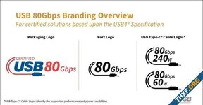 Windows 11 Insider รองรับ USB4 v2 ส่งข้อมูลเร็วขึ้นเป็น 80 Gbps บนสายเดิม