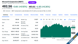 ไมโครซอฟท์มีมูลค่าบริษัท Market Cap เกิน 3 ล้านล้านดอลลาร์ได้เป็นครั้งแรก