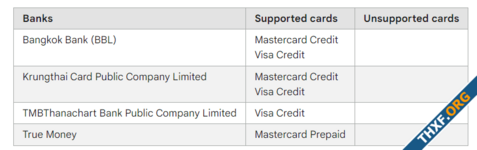 Google Wallet รองรับบัตรเครดิต ttb Visa แล้ว