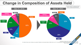 SoftBank รายงานผลประกอบการ พลิกมีกำไรสูงจากไอพีโอ Arm และมูลค่าเพิ่มขึ้นใน Vision Fund