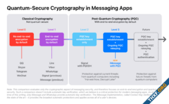Apple ยกระดับการเข้ารหัส iMessage มาตรฐาน PQ3 ที่ทนต่อการโจมตีแบบควอนตัม