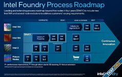 อินเทลประกาศแผนการผลิตชิป Intel 14A ช่วงปี 2026 ก้าวถัดไปหลัง Intel 18A ปี 2025