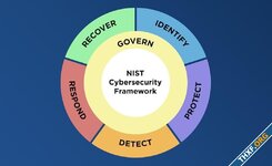 NIST ออกเอกสาร Cybersecurity Framework 2.0 วางโครงสร้างองค์กรรับมือภัยไซเบอร์