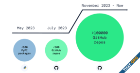 GitHub เจอปัญหาแฮ็กเกอร์สร้าง repository ปลอมเป็นหลักแสน แอบฝังมัลแวร์ ล่อให้ดาวน์โหลด