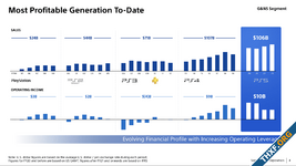 Sony เผย PS5 เป็นเครื่องเกมที่ทำกำไรได้มากที่สุดของบริษัทวางขาย 4 ปีมีกำไร 1 หมื่นล้านดอลลาร์