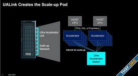 AMD, Intel ผนึกกำลังตั้งกลุ่ม UALink เชื่อมข้อมูลระหว่างจีพียู-จีพียู สู้ศึก NVLink
