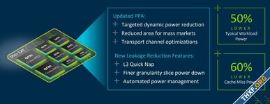 Arm เปิดตัวซีพียูปี 2024 คอร์ใหญ่ Cortex-X925 เปลี่ยนมาใช้รหัสสามหลัก และคอร์รอง Cortex-A725