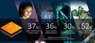 Arm เปิดตัวจีพียูปี 2024 Immortalis-G925, Mali-G725, Mali-G625 ยังใช้สถาปัตยกรรมเดิม